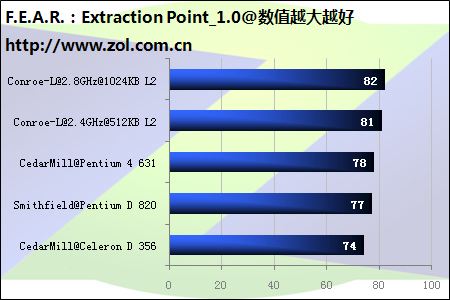 3D游戏近100期开奖结果深度分析，趋势、规律与策略