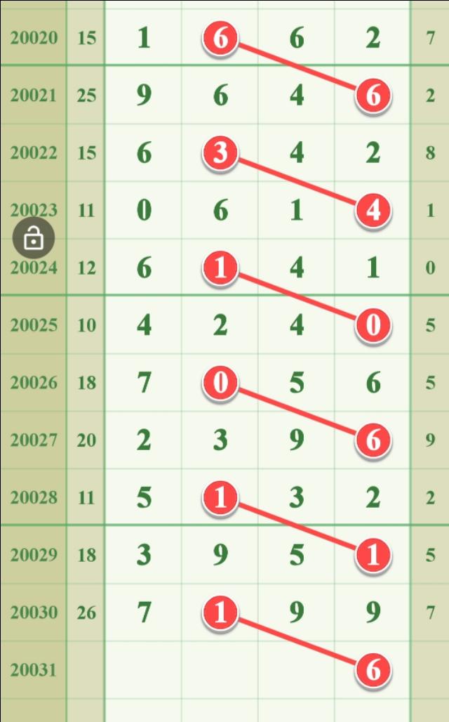 排列三开奖走势图表，数字背后的奥秘与趋势分析
