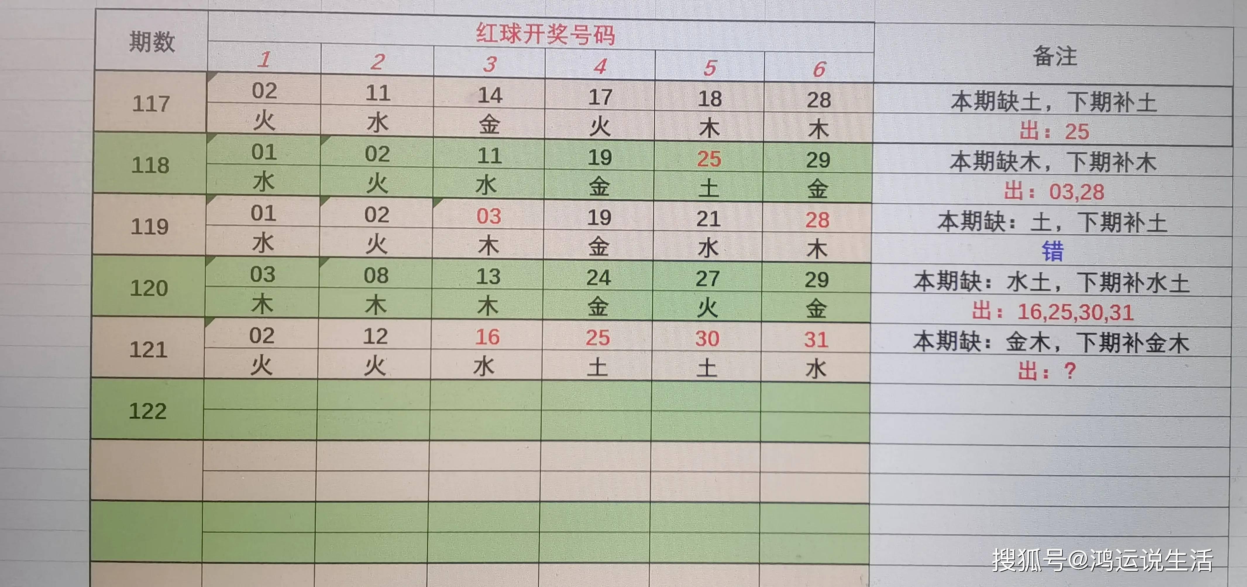 双色球，上期号码的隐形影响与下期选号的微妙关系