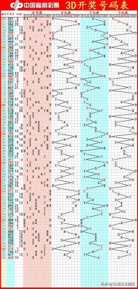 福彩3d今日专家预测，深度解析与策略建议