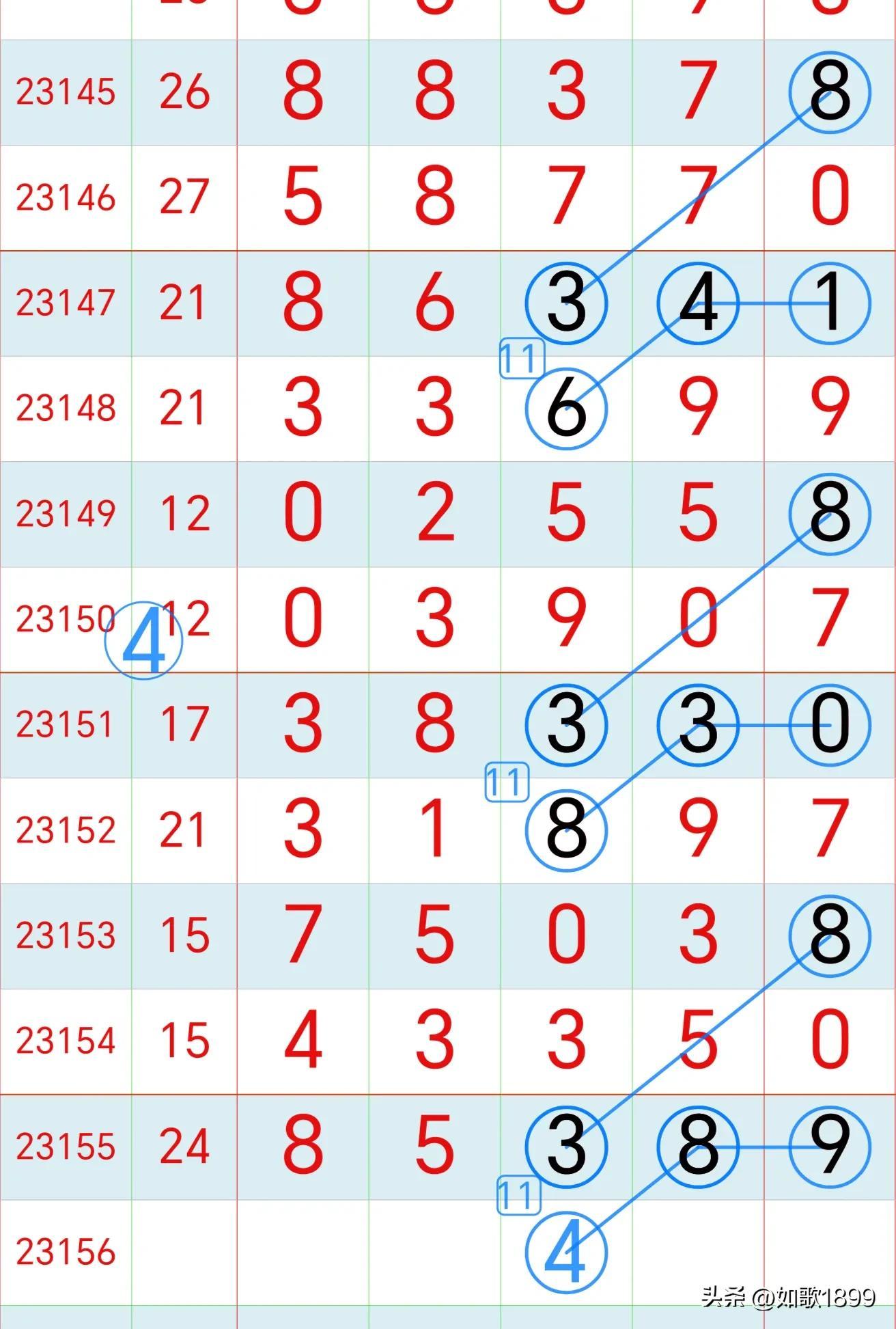 15选五走势图，解读数字背后的奥秘