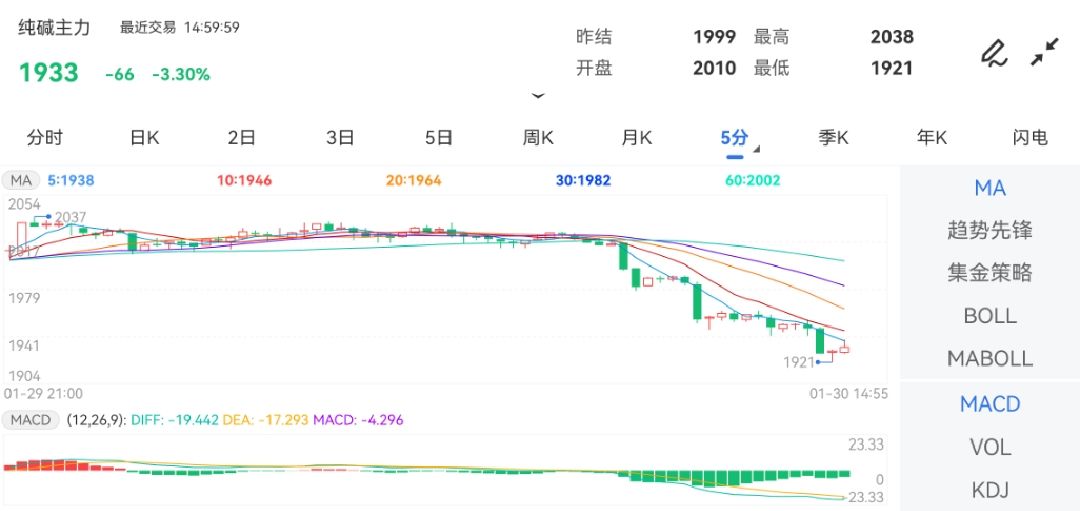 试机号走势图，彩票玩家的预知工具？