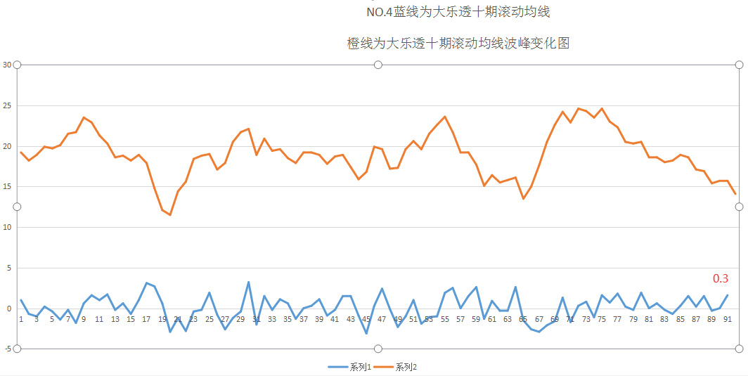 探索大乐透最近走势图，数字背后的奥秘与趋势分析