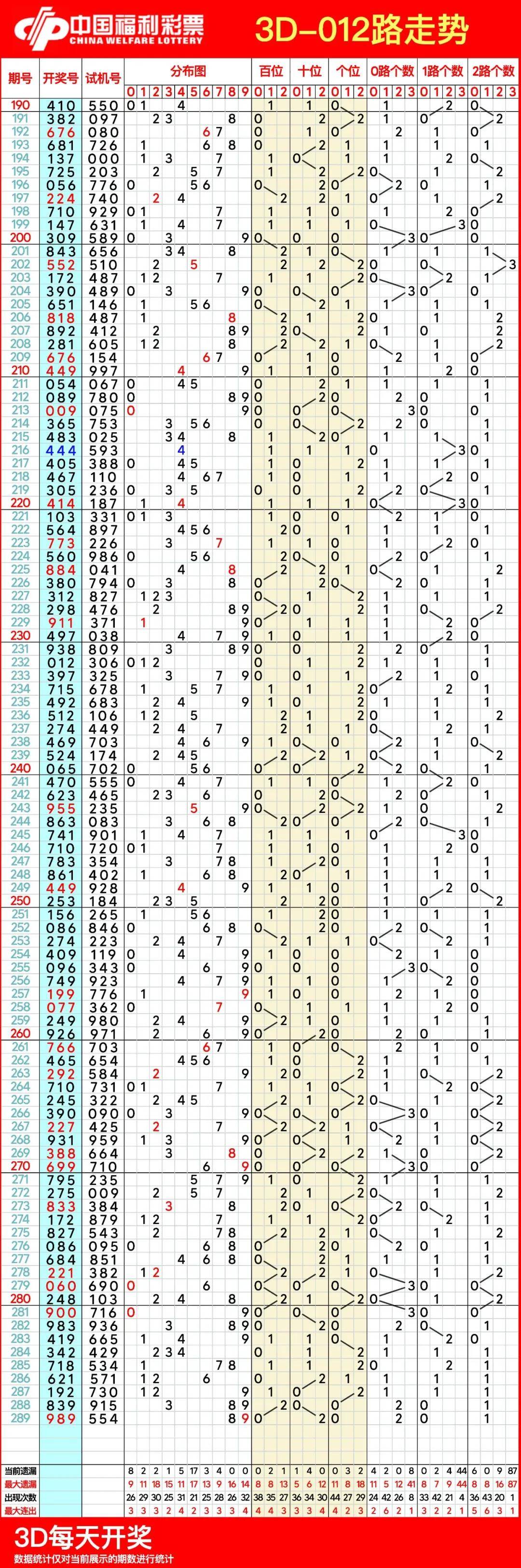 福彩3d走势图综合版下载，理性投注，智慧选号