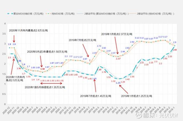探索体彩排列三的奥秘，基本走势图在新浪网上的深度解析