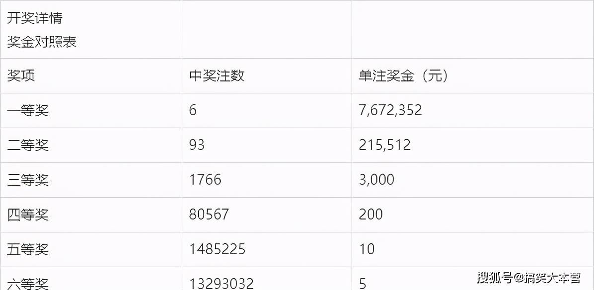幸运数字 第17页