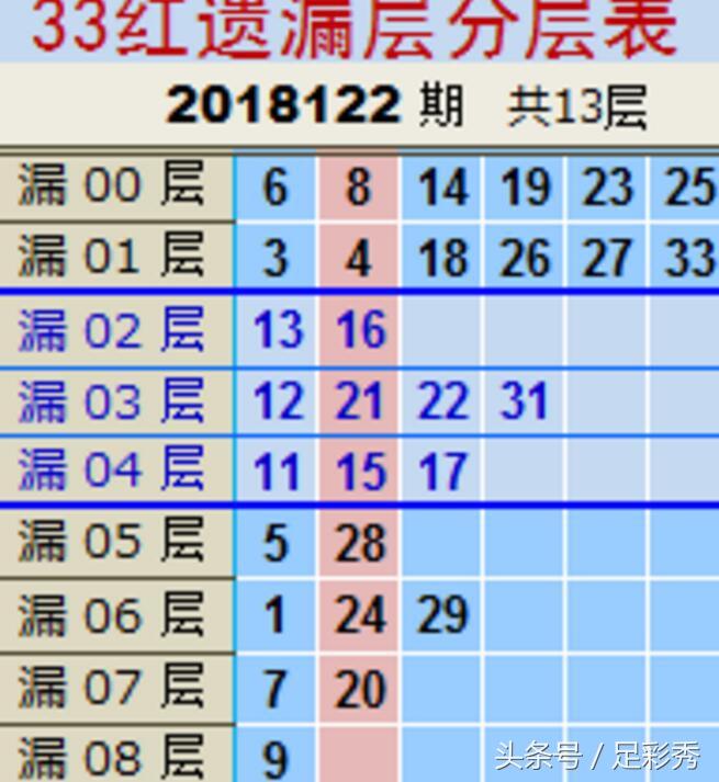 揭秘双色球，专家预测号推荐背后的科学逻辑与理性分析