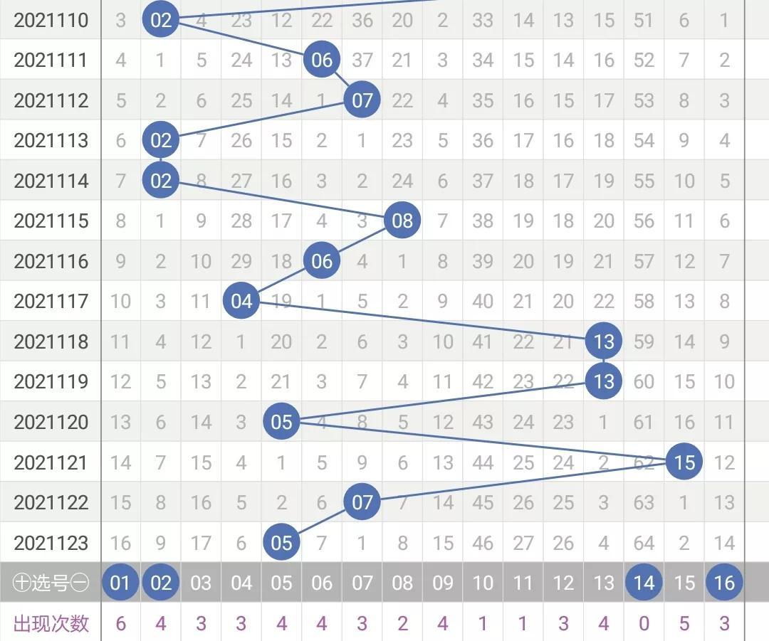 深度解析，双色球最新预测的科学与艺术