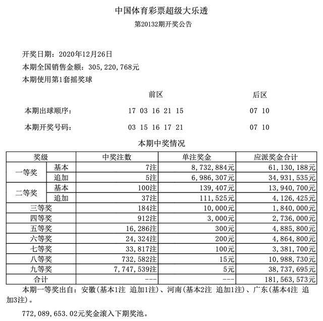 今日大乐透，揭秘实票风采，共赏幸运瞬间