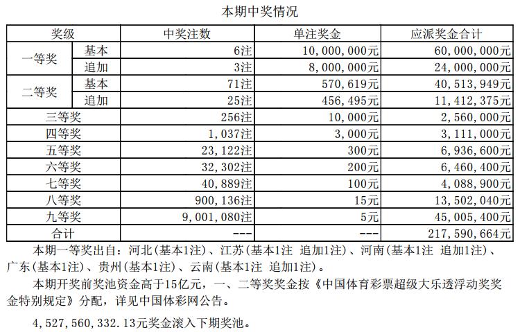 江苏体彩今日开奖结果揭晓，梦想与幸运的碰撞