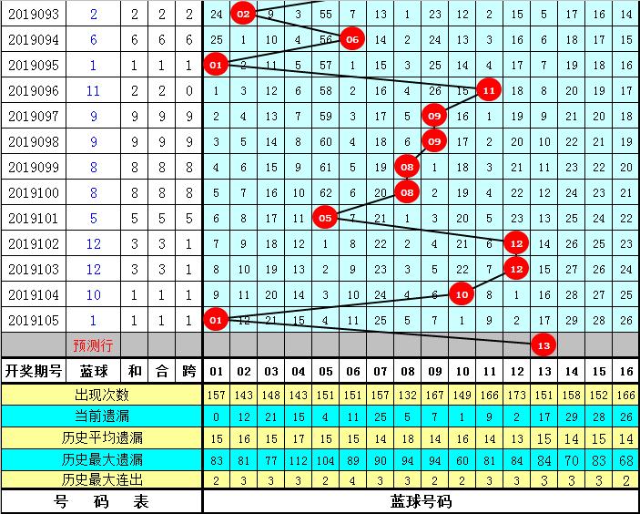 探索双色球2019106，一场数字的奇幻之旅