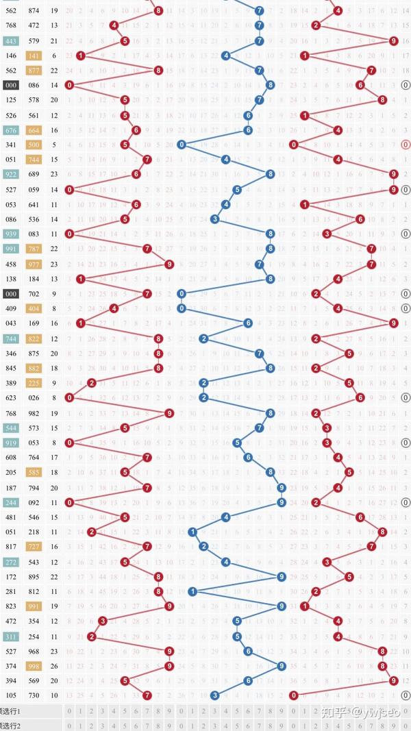 福彩3D基本走势图带连线专业版，深度解析与策略指南