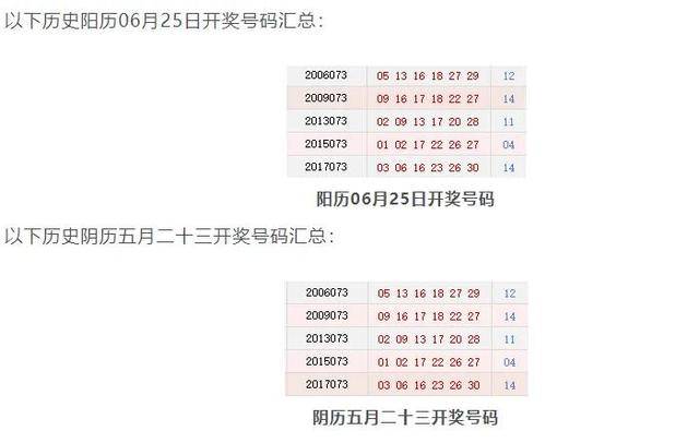 探索双色球历史同期图表，揭秘数字背后的奥秘