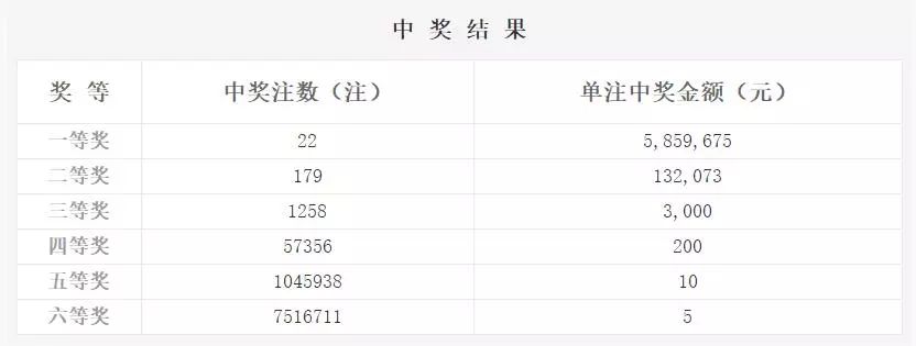 2016098期双色球开奖结果揭晓，梦想与现实的碰撞