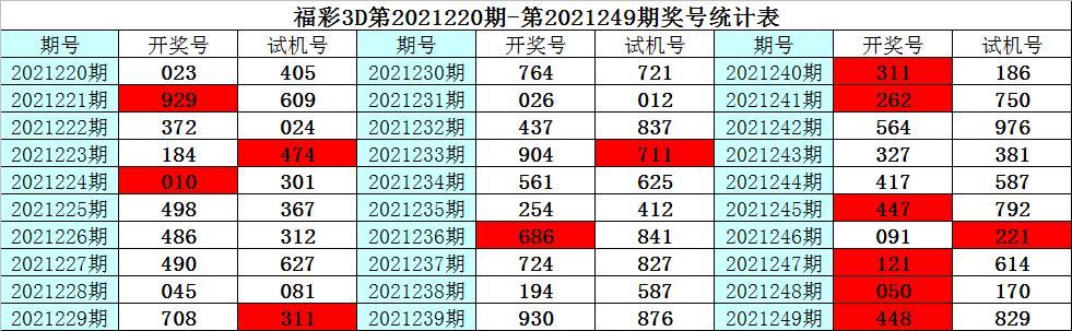 福彩3D今日开机号查询，揭秘幸运之门