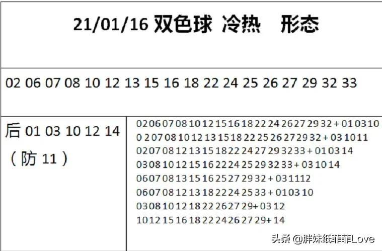 最新双色球晒票，复式票的魅力与策略