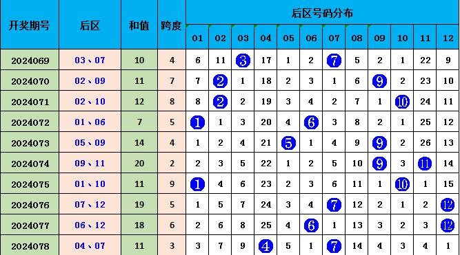 今日大乐透5+2精准预测，揭秘数字背后的奥秘
