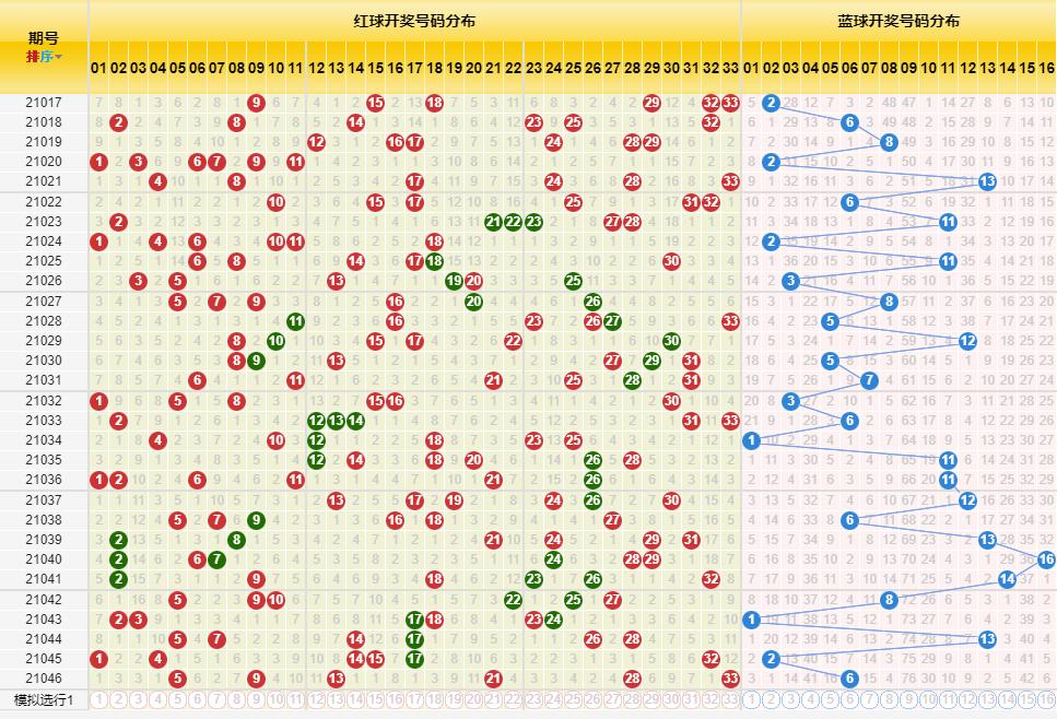 探索500双色球基本走势，揭秘数字背后的秘密