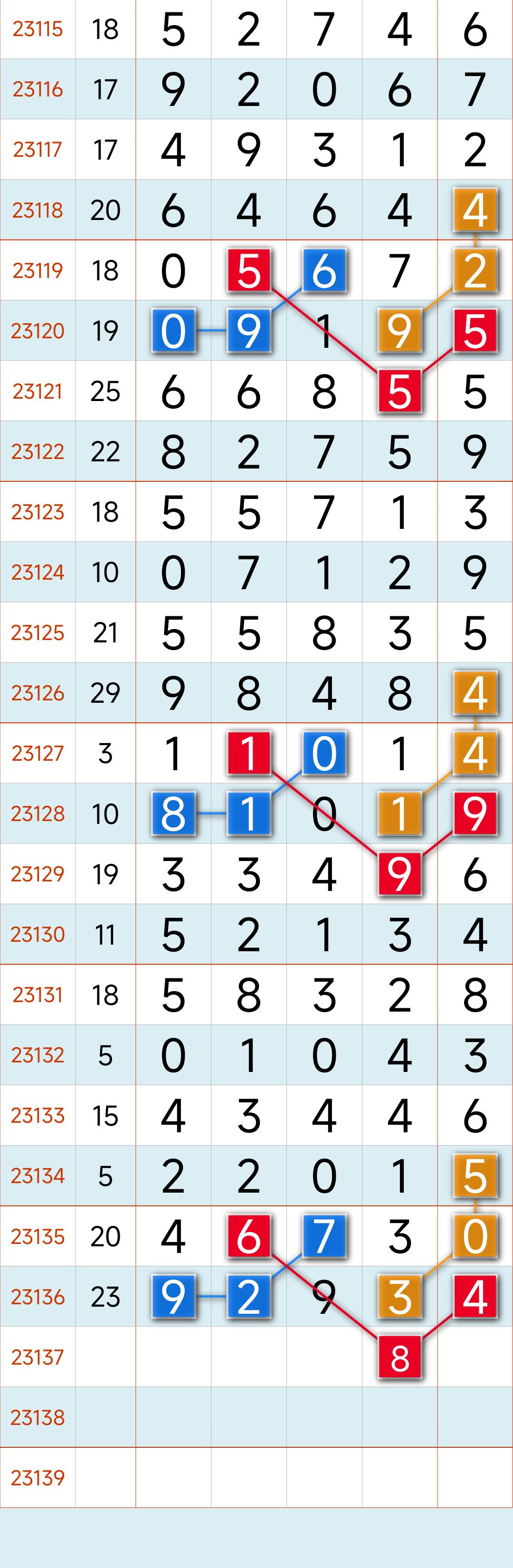 排列五今晚揭晓，数字游戏的魅力与期待