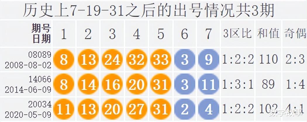 七星彩历史开奖号码查询，揭秘数字背后的奥秘