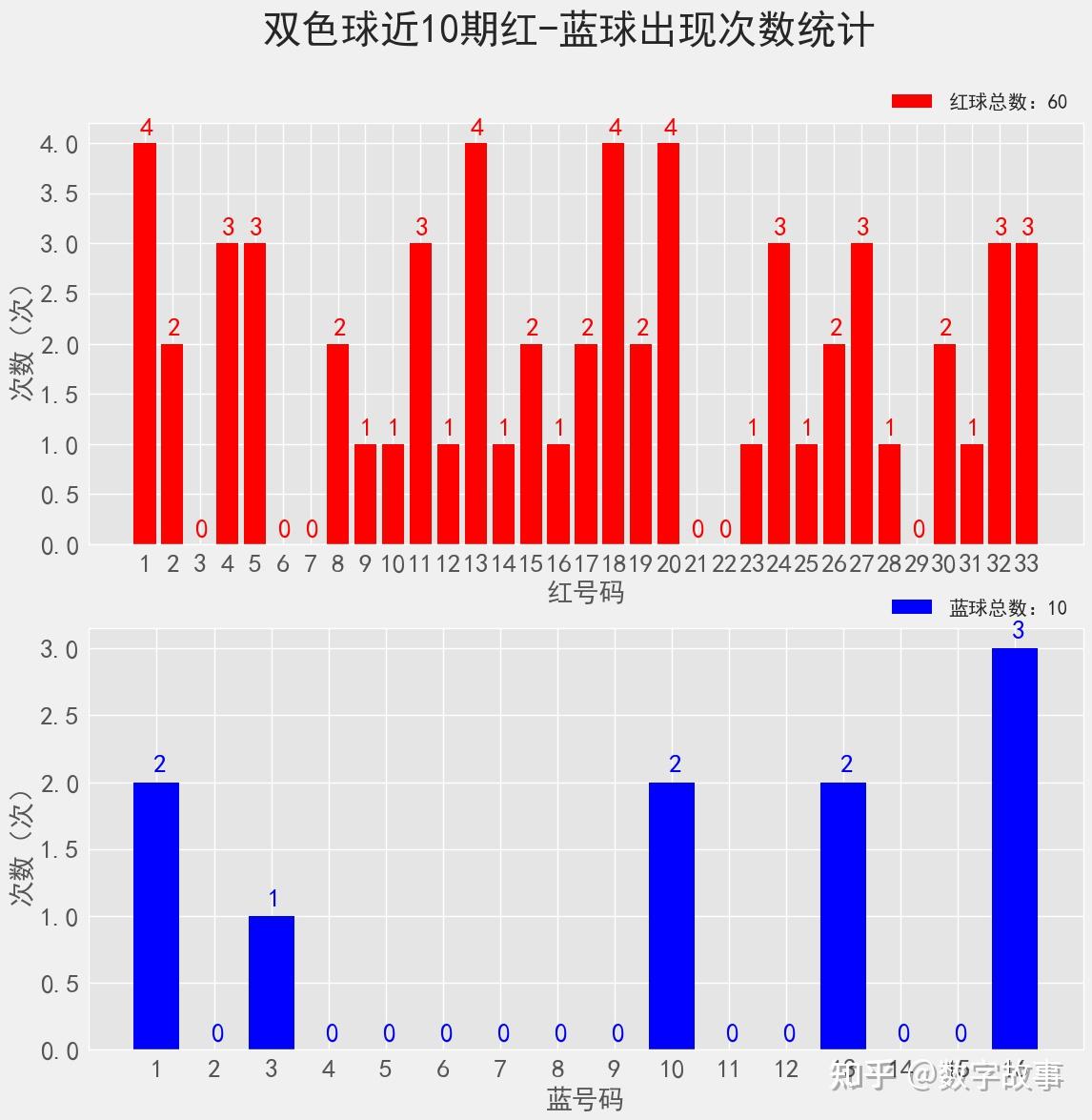 探索双色球31期开奖号码的奥秘与惊喜
