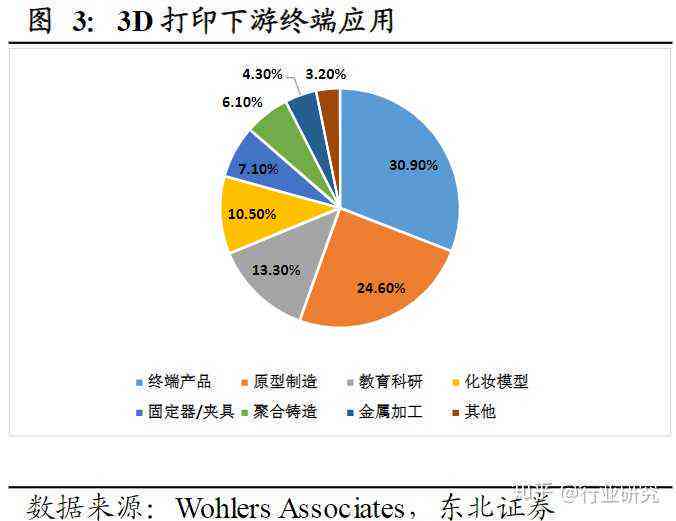 于海滨，3D打印技术未来趋势的深度预测与展望