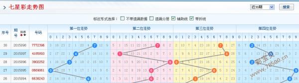 7星彩走势图带连线图，揭秘数字彩票的奥秘