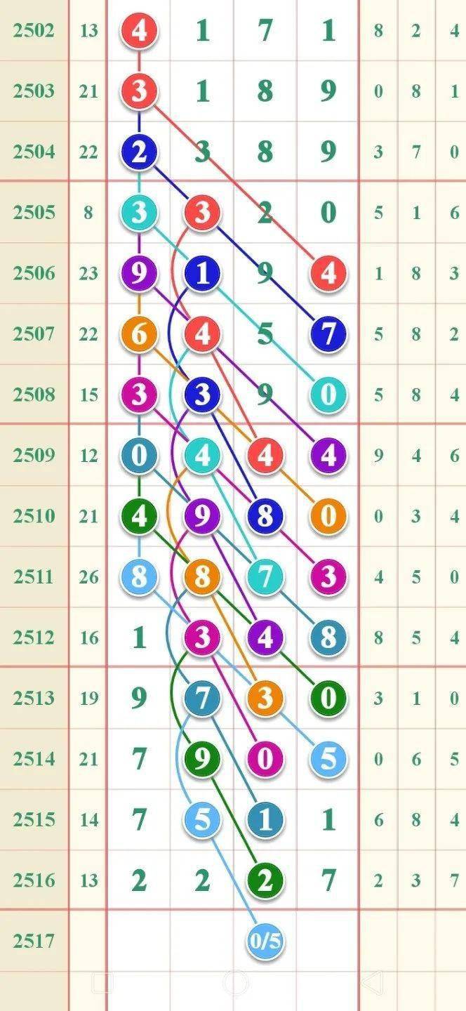 探索体彩20选5走势图，理性与幸运的交织