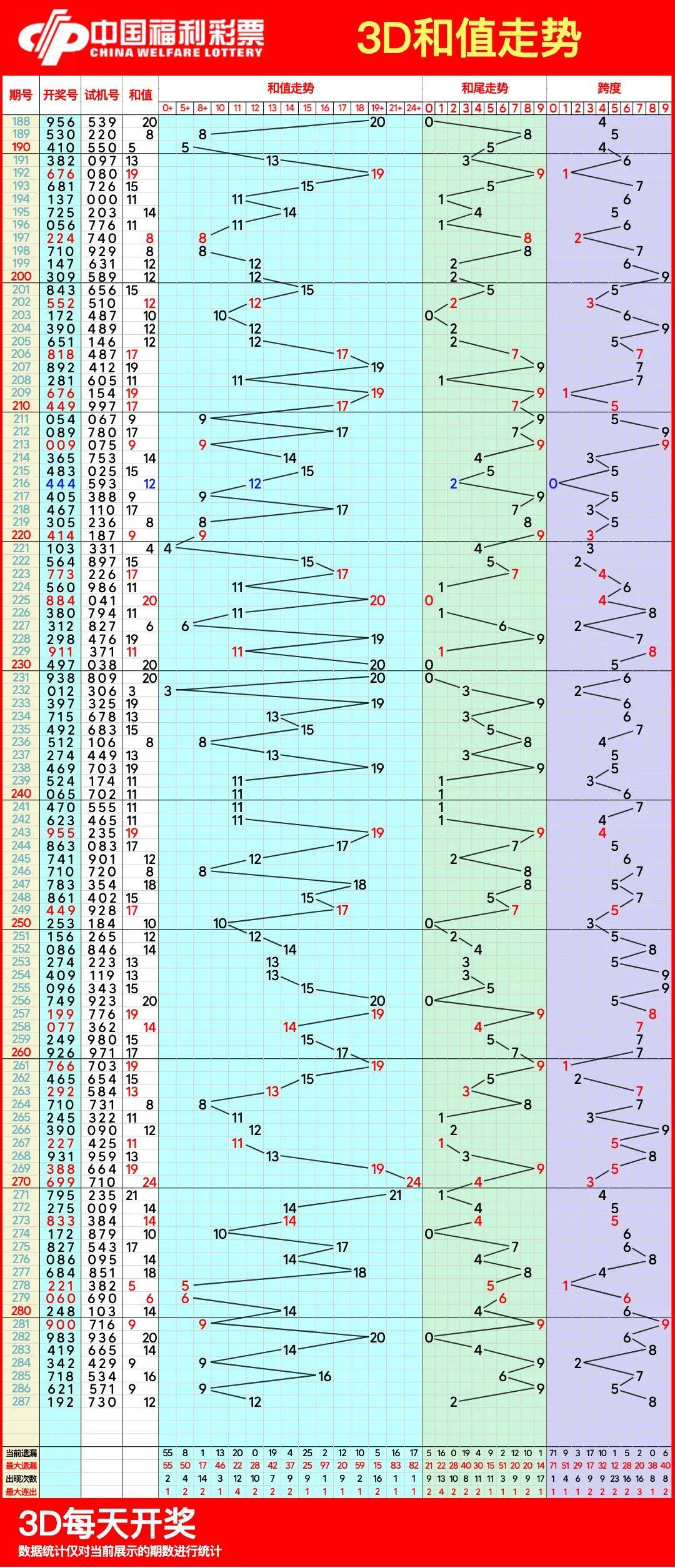 彩票走势图完整版，揭秘数字背后的秘密