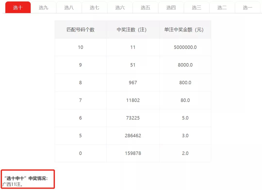 必中一等奖，数字背后的奥秘与理性选择