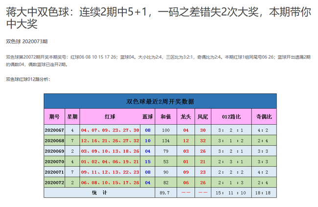 今晚双色球专家预测，揭秘数字背后的玄机