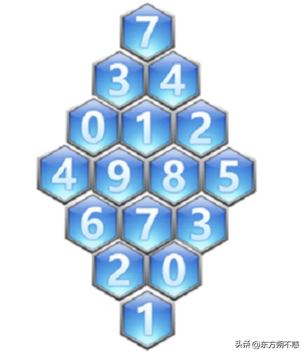 福彩3D走势图，17500cn乐彩网100期深度解析
