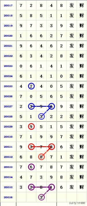 排列五近100期历史开奖结果分析，探寻数字背后的规律与趋势