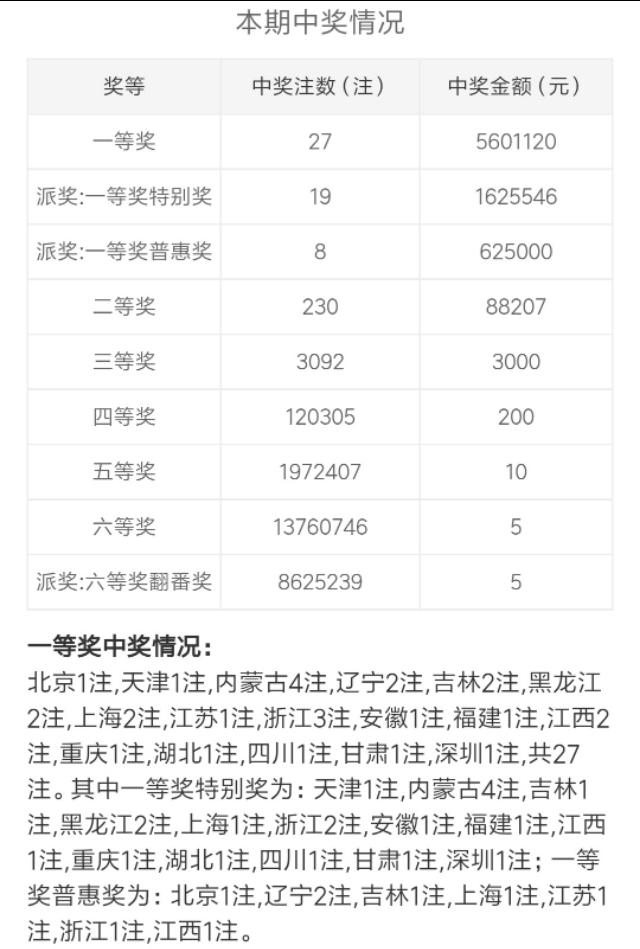 探索双色球3D开奖的奇妙世界，揭秘号码背后的奥秘
