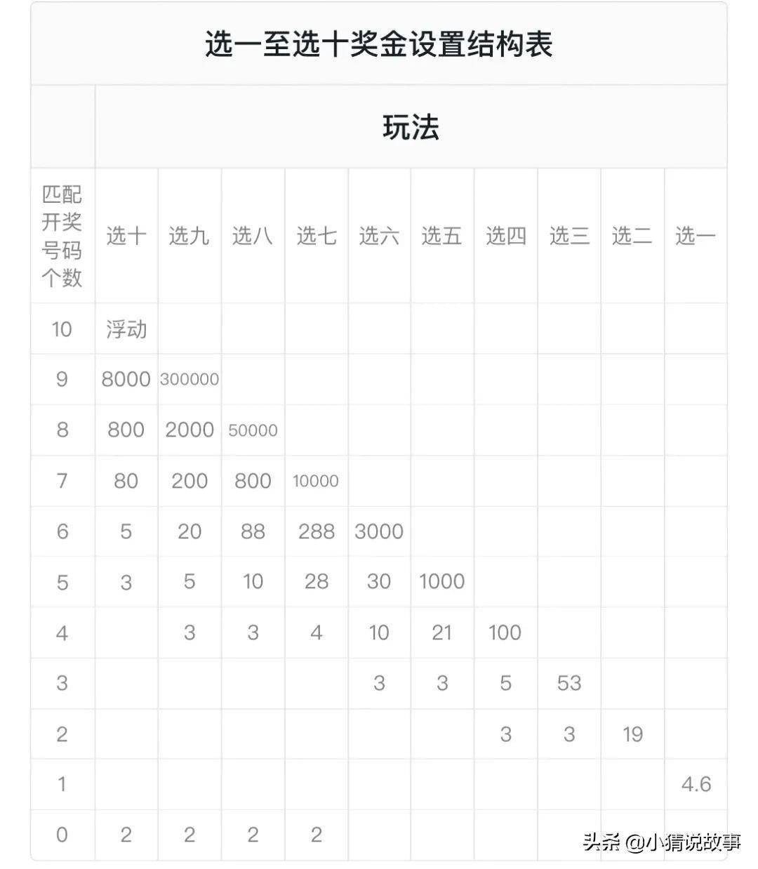 快乐8中奖概率与奖金计算揭秘，解锁你的幸运密码