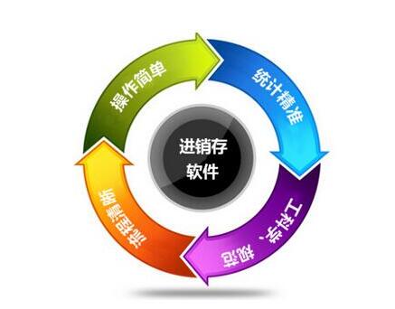管家婆进销存管理系统，中小企业管理的智慧之选