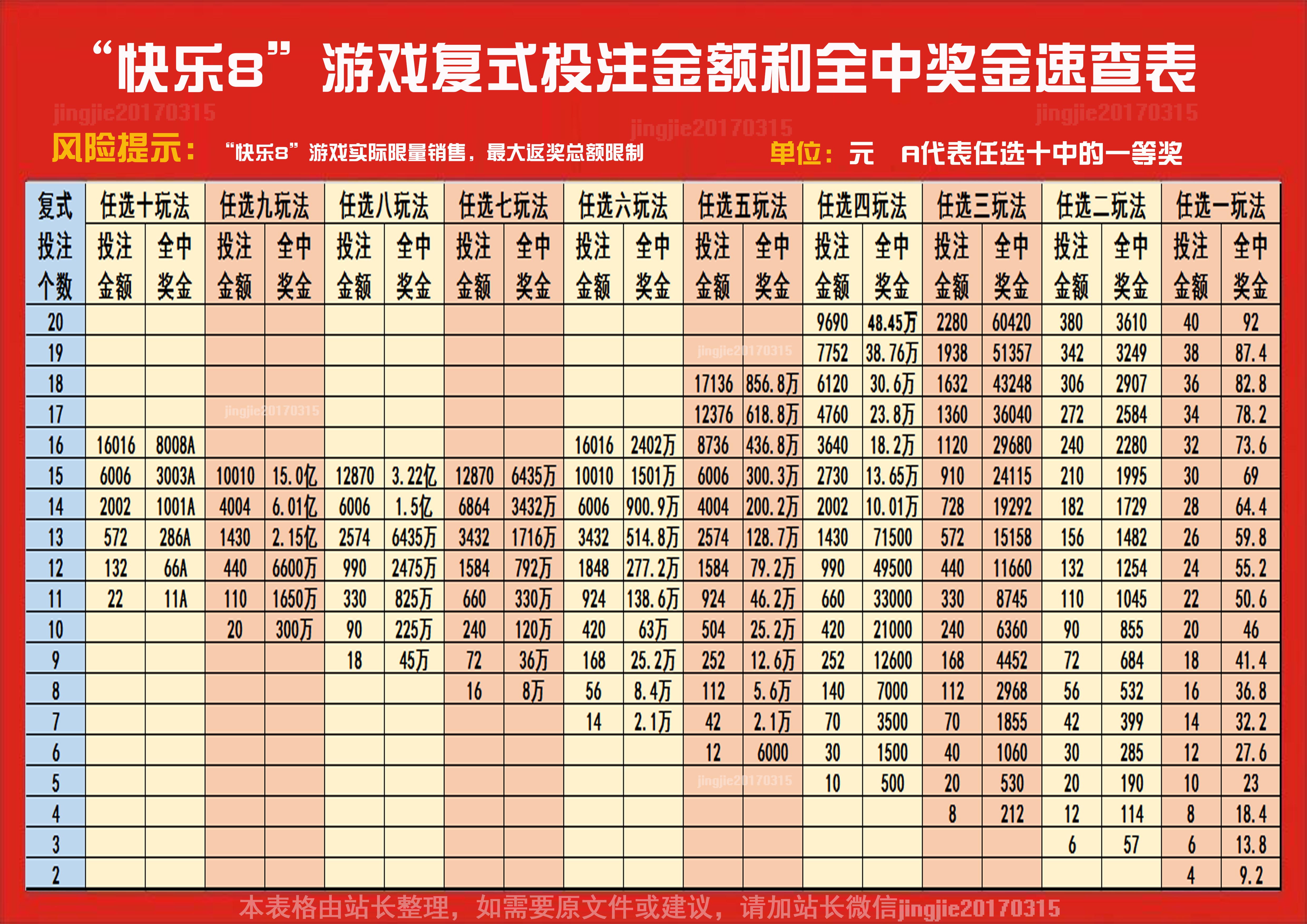 快乐8复式投注，解锁中奖的秘密图表