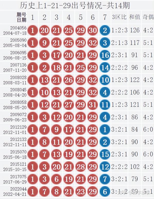 2021056期双色球开奖结果揭晓，幸运数字照亮梦想之光