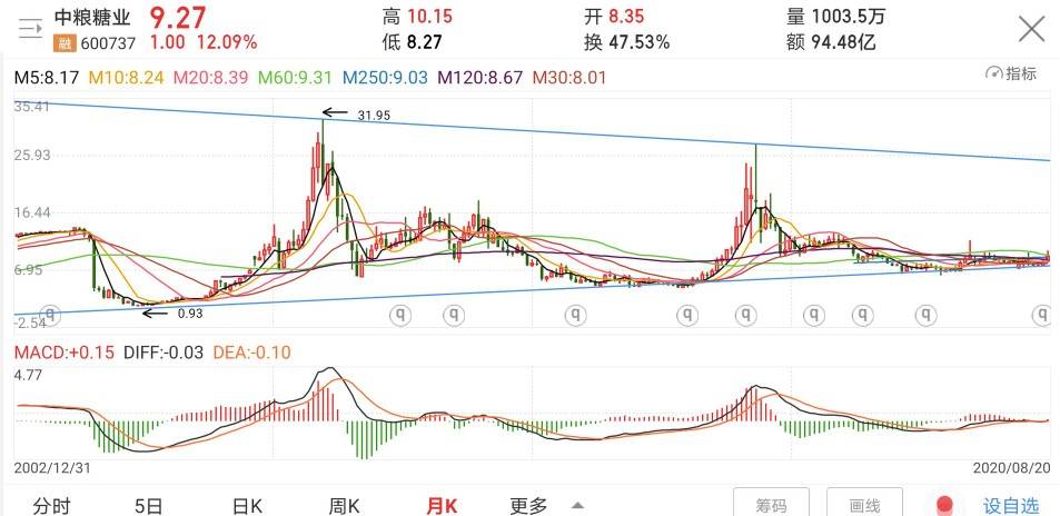 排列五开奖30期历史号码表，深度解析与趋势分析