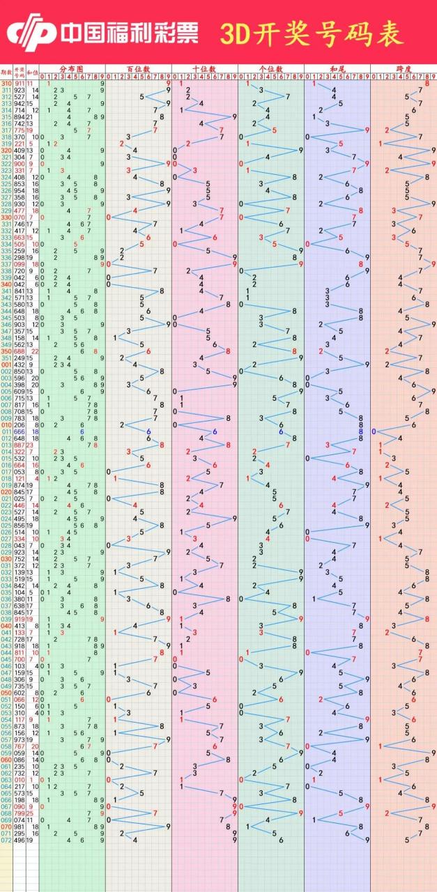 2046澳门六开彩查询记录，揭秘数字背后的真相2024澳门六今晚开奖结果出来