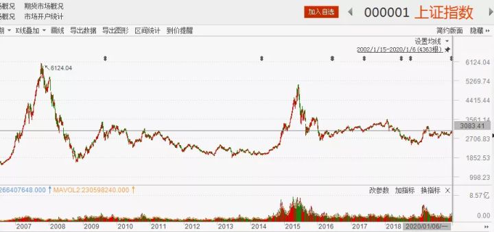 七星彩走势图综合版旧版，历史与未来的交汇点