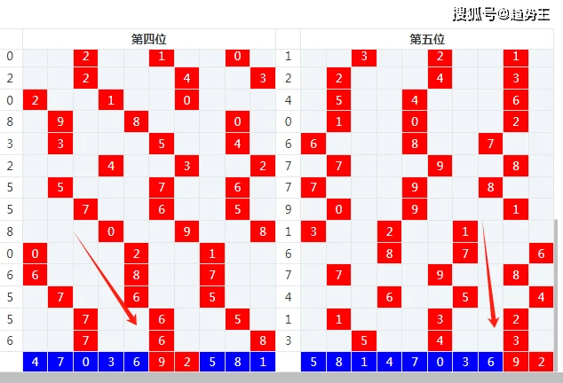 排列五预测，今日号码的奥秘与策略
