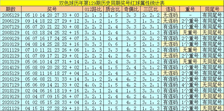 2014年双色球第129期开奖结果揭晓，幸运数字背后的故事