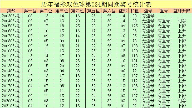2015039期双色球开奖揭晓，幸运数字背后的故事与期待