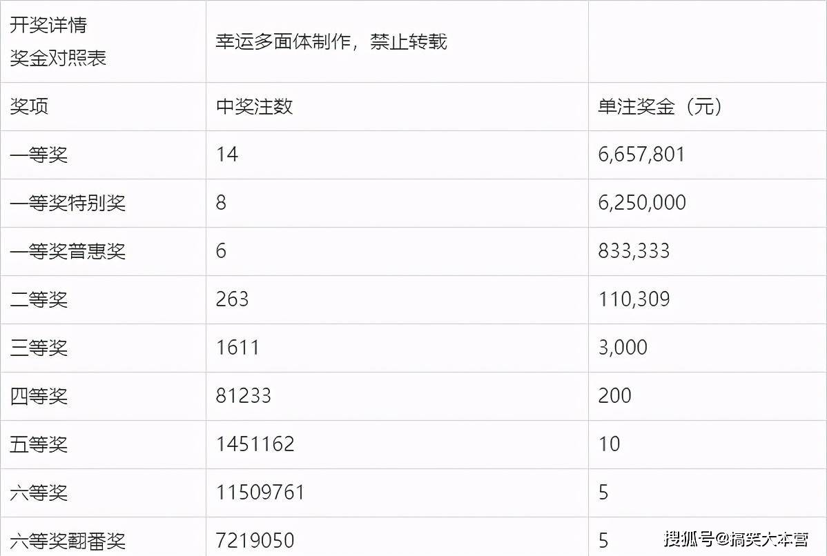 2022香港正版资料大全，揭秘香港六合彩的真相与风险