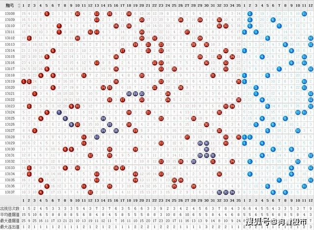 15选5走势图，揭秘彩票背后的数字奥秘