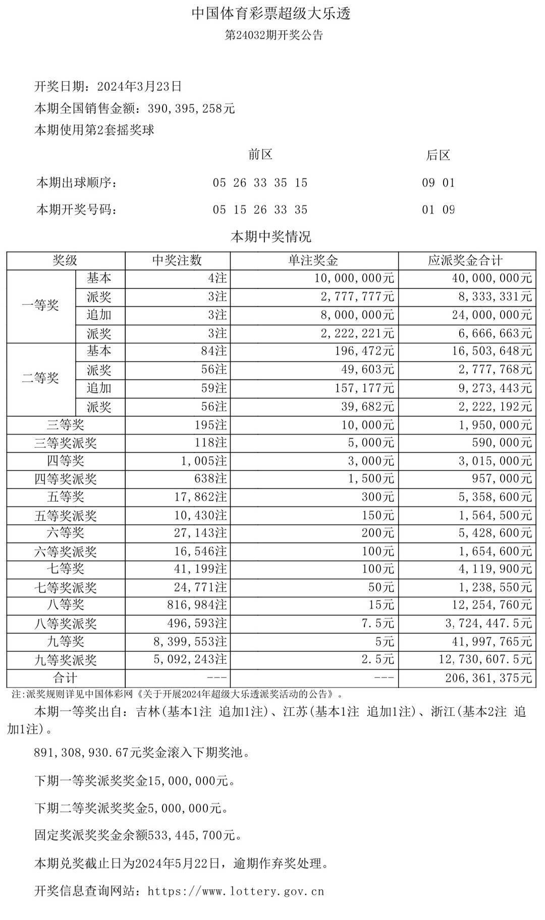 探寻幸运之门，体彩大乐透开奖结果与中奖规则深度解析