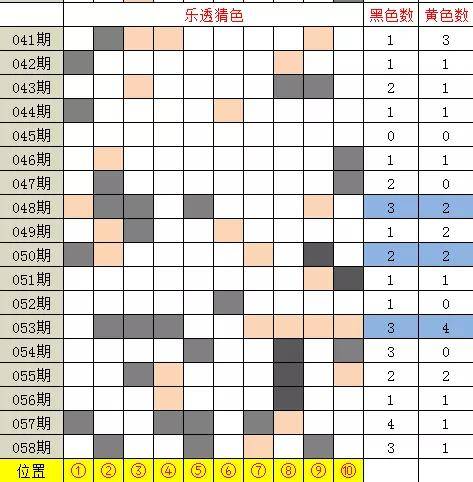 揭秘大乐透算法，如何必中5红万能