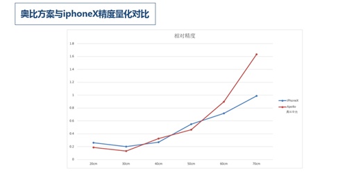 南方3D走势图，专业版带连线图深度解析