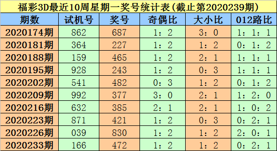 3D彩票，揭秘开机号、试机号与金码的奥秘